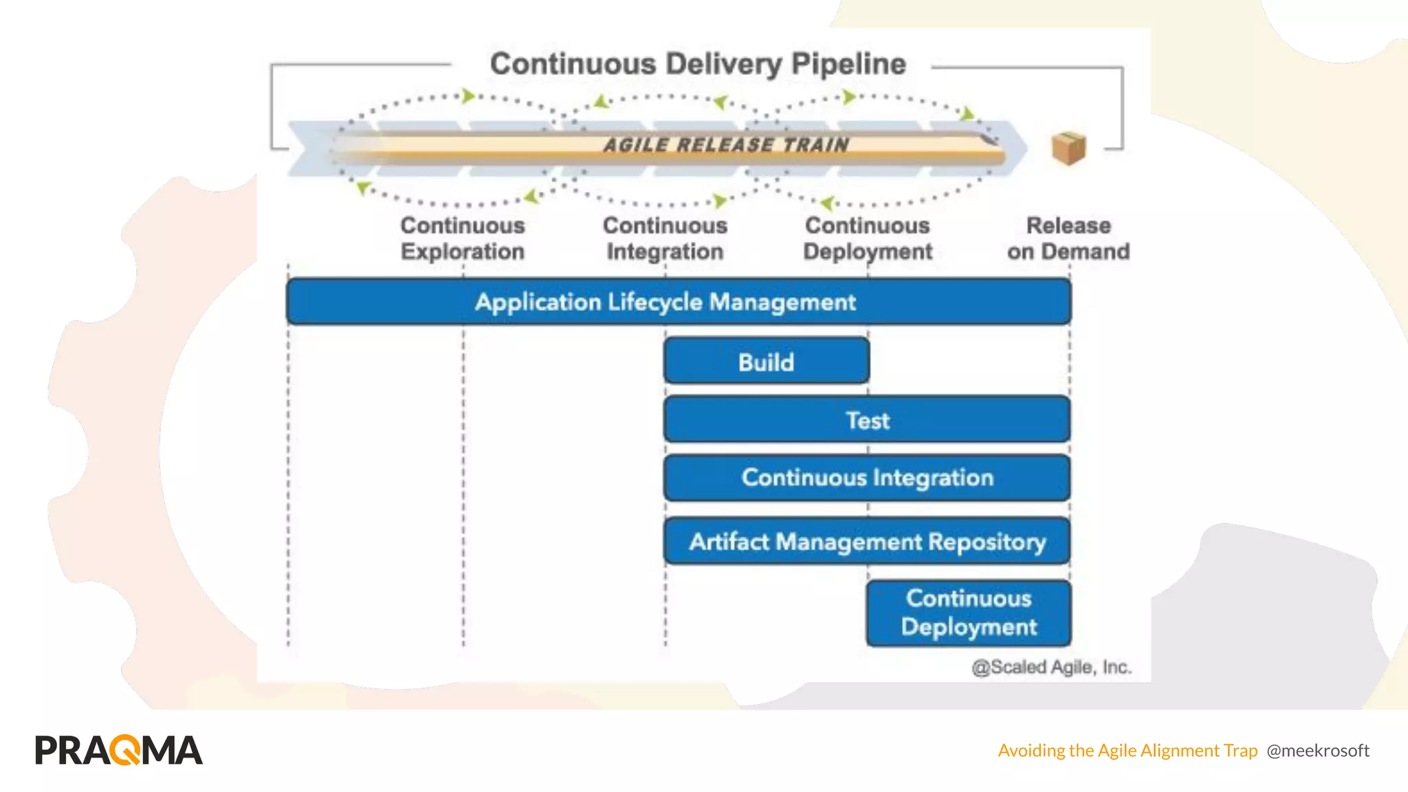 Avoiding the Agile Alignment Trap @meekrosoft
 