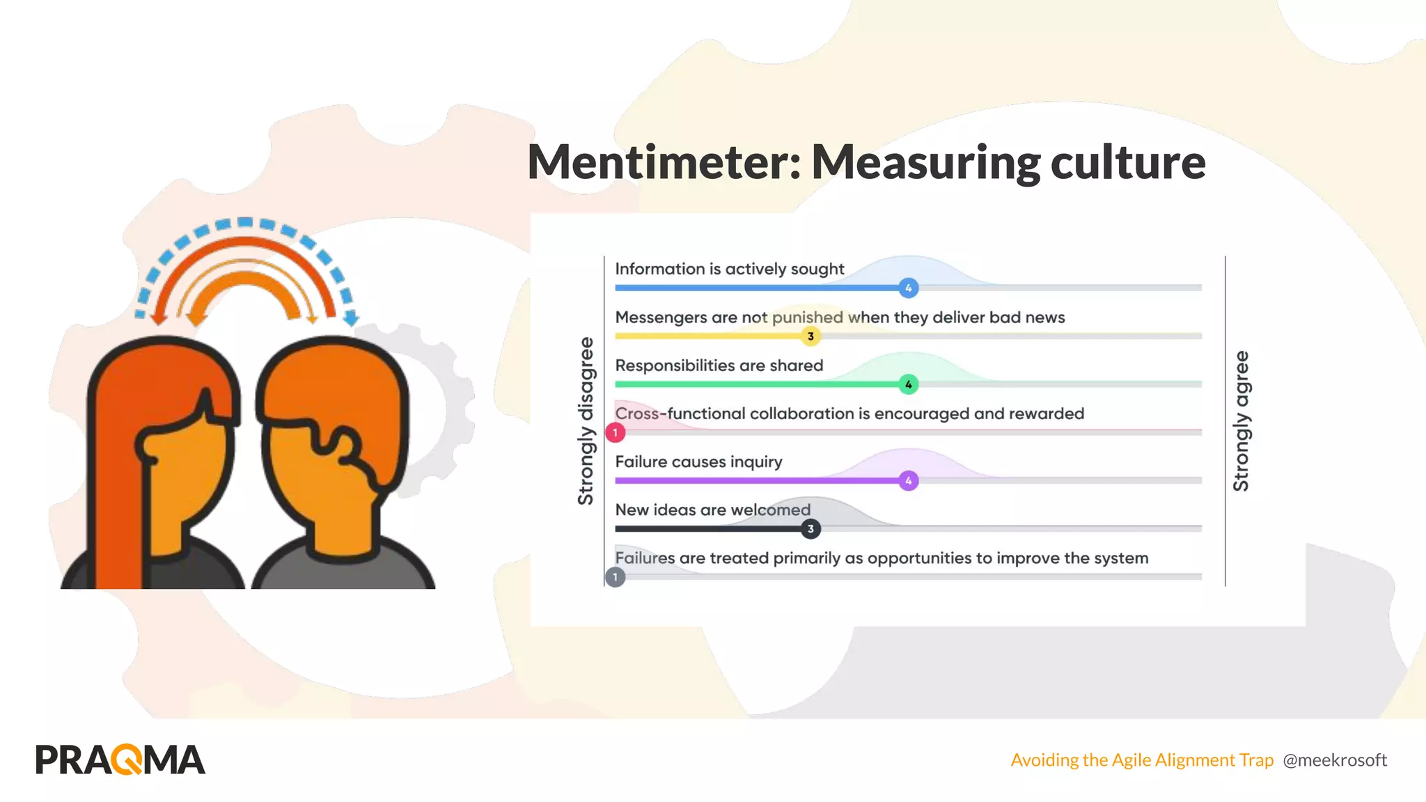 Avoiding the Agile Alignment Trap @meekrosoft
Mentimeter: Measuring culture
 