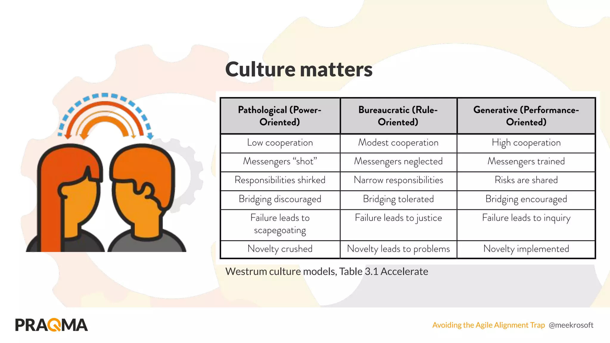 Avoiding the Agile Alignment Trap @meekrosoft
Culture matters
Westrum culture models, Table 3.1 Accelerate
 