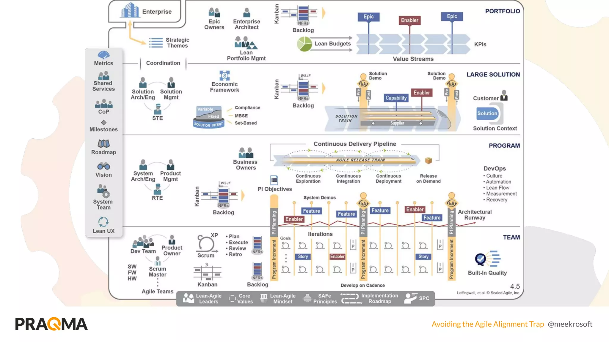 Avoiding the Agile Alignment Trap @meekrosoft
 
