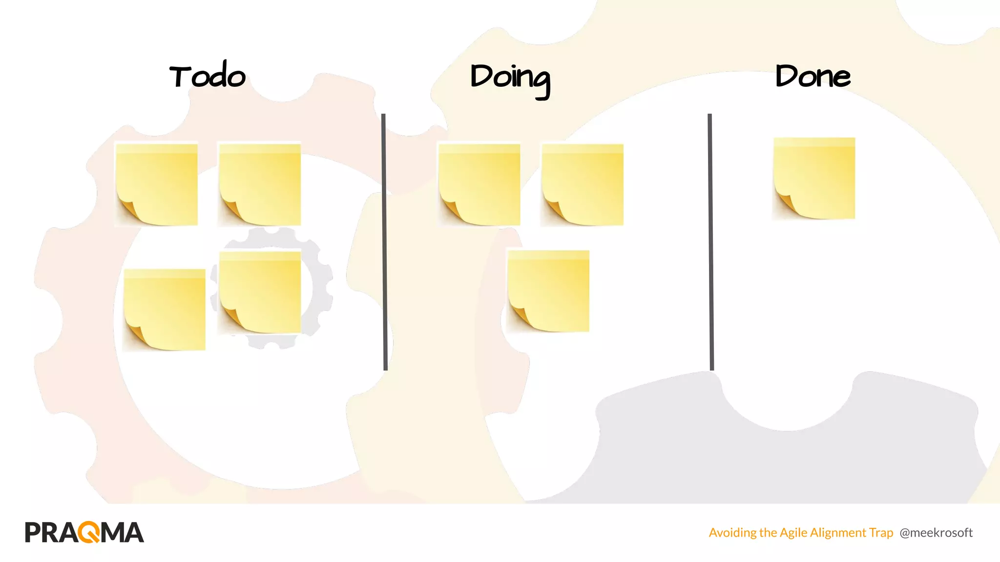 Avoiding the Agile Alignment Trap @meekrosoft
Todo DoneDoing
 