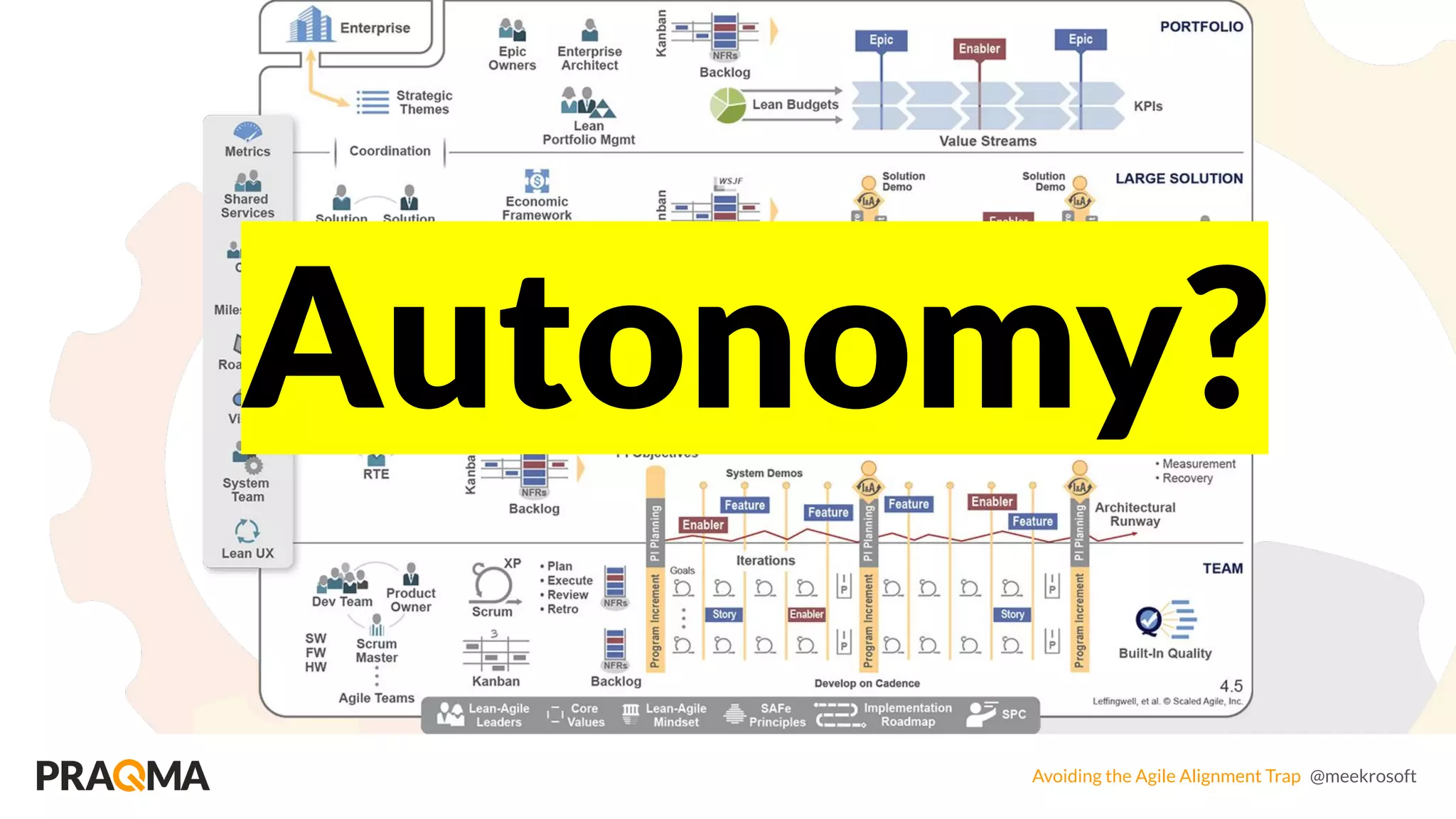 Avoiding the Agile Alignment Trap @meekrosoft
Autonomy?
 