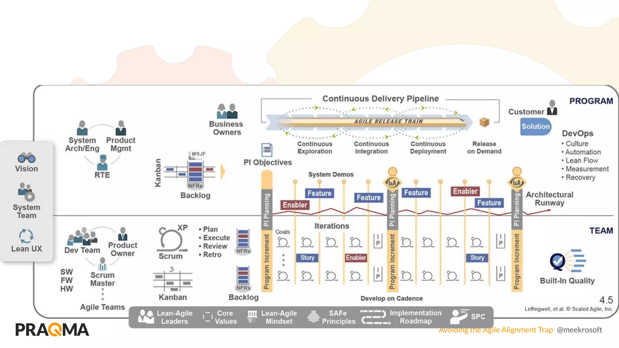 Avoiding the Agile Alignment Trap @meekrosoft
 