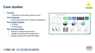 Avoiding The Common Pitfall in DX Execution