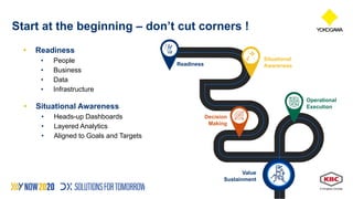 Avoiding The Common Pitfall in DX Execution