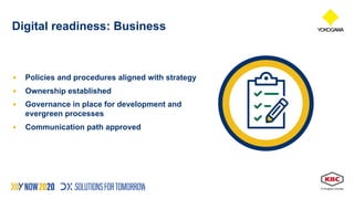 Avoiding The Common Pitfall in DX Execution