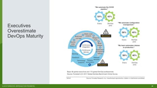 20© 2018 FORRESTER. REPRODUCTION PROHIBITED.
Executives
Overestimate
DevOps Maturity
 