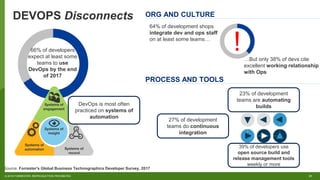 21© 2018 FORRESTER. REPRODUCTION PROHIBITED.
DEVOPS Disconnects
Source: Forrester's Global Business Technographics Developer Survey, 2017
64% of development shops
integrate dev and ops staff
on at least some teams…
66% of developers
expect at least some
teams to use
DevOps by the end
of 2017
PROCESS AND TOOLS
ORG AND CULTURE
23% of development
teams are automating
builds
27% of development
teams do continuous
integration
!…But only 38% of devs cite
excellent working relationship
with Ops
Systems of
record
Systems of
automation
Systems of
engagement
Systems of
insight
DevOps is most often
practiced on systems of
automation
39% of developers use
open source build and
release management tools
weekly or more
 