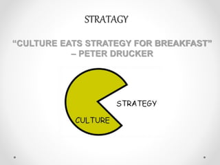 STRATAGY
“CULTURE EATS STRATEGY FOR BREAKFAST”
– PETER DRUCKER
 