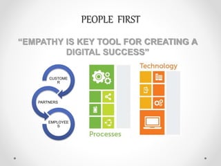 PEOPLE FIRST
“EMPATHY IS KEY TOOL FOR CREATING A
DIGITAL SUCCESS”
CUSTOME
R
PARTNERS
EMPLOYEE
S
 