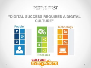 PEOPLE FIRST
“DIGITAL SUCCESS REQUIRES A DIGITAL
CULTURE”
 