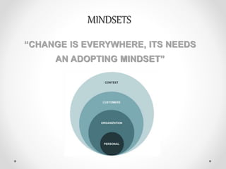 MINDSETS
“CHANGE IS EVERYWHERE, ITS NEEDS
AN ADOPTING MINDSET”
 