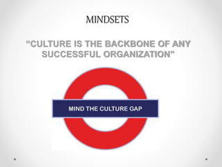 MINDSETS
“CULTURE IS THE BACKBONE OF ANY
SUCCESSFUL ORGANIZATION”
 