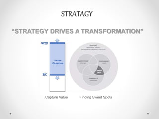 STRATAGY
“STRATEGY DRIVES A TRANSFORMATION”
Capture Value Finding Sweet Spots
 