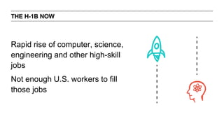THE H-1B NOW 
Rapid rise of computer, science, 
engineering and other high-skill 
jobs 
Not enough U.S. workers to fill 
those jobs 
 