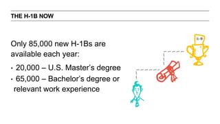 THE H-1B NOW 
Only 85,000 new H-1Bs are 
available each year: 
? 20,000 C U.S. Masters degree 
? 65,000 C Bachelors degree or 
relevant work experience 
 