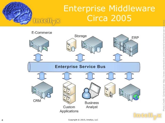 Avoiding The Perils And Pitfalls Of Cloud Based Integration