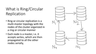 What is Ring/Circular
Replication
• Ring or circular replication is a
multi-master topology with the
nodes of the cluster organized in
a ring or circular manner
• Each node is a master, i.e. it
accepts writes, which are then
propagated to all the other
nodes serially,
 