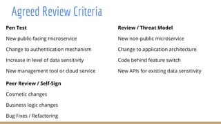Pen Test
New public-facing microservice
Change to authentication mechanism
Increase in level of data sensitivity
New management tool or cloud service
Review / Threat Model
New non-public microservice
Change to application architecture
Code behind feature switch
New APIs for existing data sensitivity
Peer Review / Self-Sign
Cosmetic changes
Business logic changes
Bug Fixes / Refactoring
Agreed Review Criteria
 