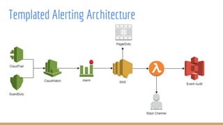 Templated Alerting Architecture
 