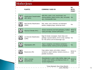 Tanay Agrawal, Arya Vidya Mandir
, Juhu, Mumbai

12

 