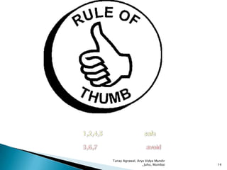 Tanay Agrawal, Arya Vidya Mandir
, Juhu, Mumbai

14

 