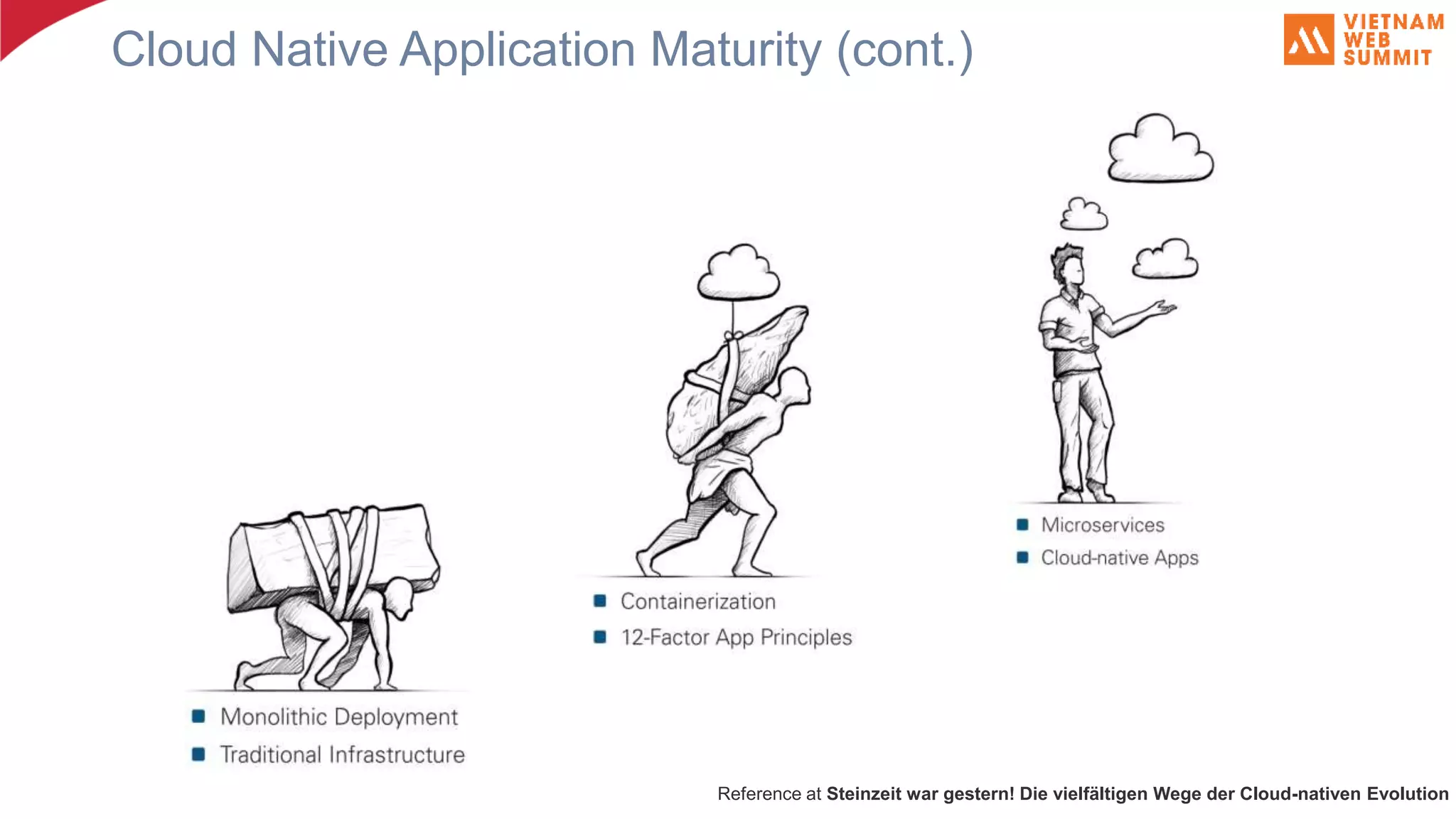Cloud Native Application Maturity (cont.) Reference at Steinzeit war gestern! Die vielfältigen Wege der Cloud-nativen Evolution 
