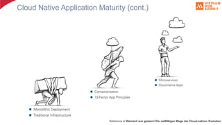 Cloud Native Application Maturity (cont.)
Reference at Steinzeit war gestern! Die vielfältigen Wege der Cloud-nativen Evolution
 