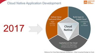 Cloud Native Application Development
Reference from Cloud Native Application development - A New Computing Paradigm by Oracle
2017
 