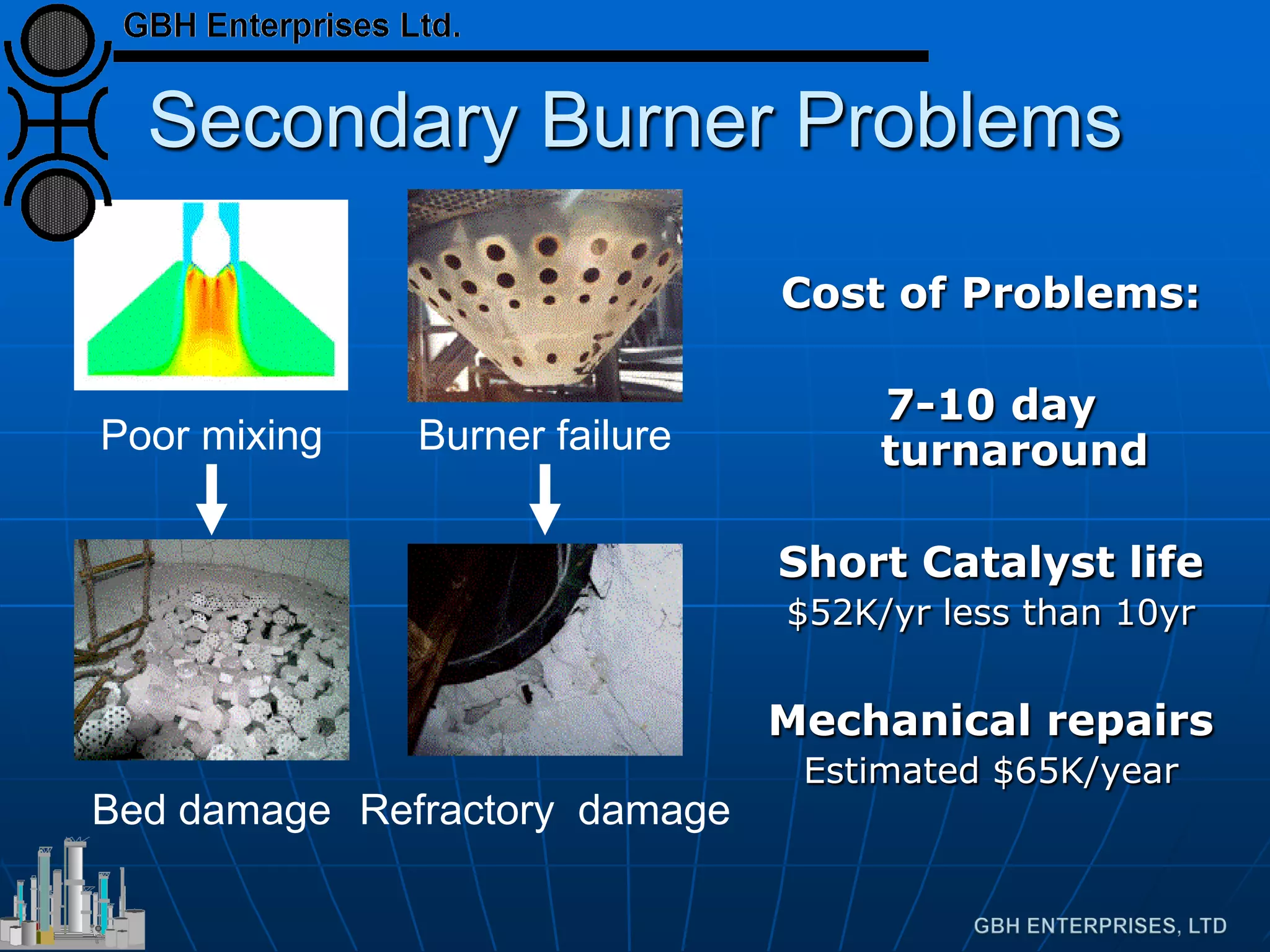 Secondary Burner Problems
Cost of Problems:
7-10 day
turnaround
Short Catalyst life
$52K/yr less than 10yr
Mechanical repairs
Estimated $65K/year
Poor mixing Burner failure
Bed damage Refractory damage
 
