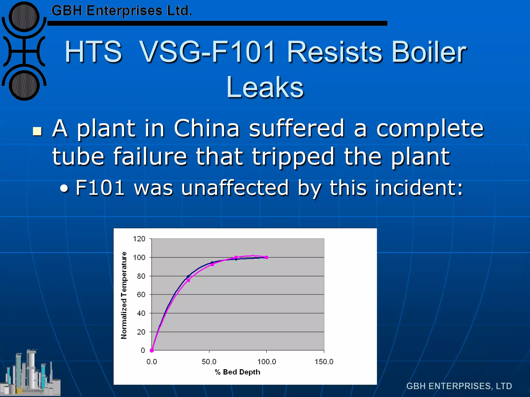 HTS VSG-F101 Resists Boiler
Leaks
 A plant in China suffered a complete
tube failure that tripped the plant
• F101 was unaffected by this incident:
 