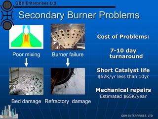 Secondary Burner Problems
Cost of Problems:
7-10 day
turnaround
Short Catalyst life
$52K/yr less than 10yr
Mechanical repairs
Estimated $65K/year
Poor mixing Burner failure
Bed damage Refractory damage
 