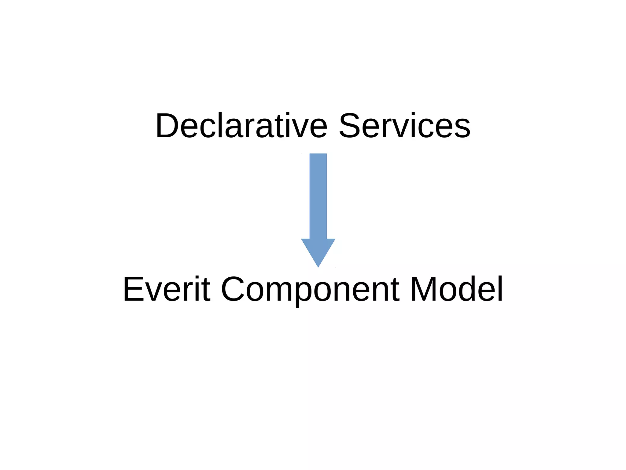 Declarative Services
Everit Component Model
 