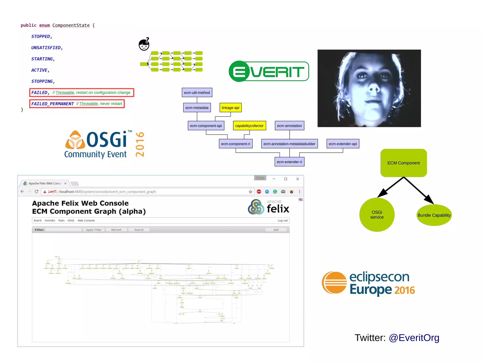 ecm-extender-ri
ecm-component-ri
ecm-component-api
ecm-metadata
ecm-util-method
linkage-api
capabilitycollector
ecm-annotation-metadatabuilder
ecm-annotation
ecm-extender-api
OSGi
service Bundle Capability
ECM Component
Twitter: @EveritOrg
 