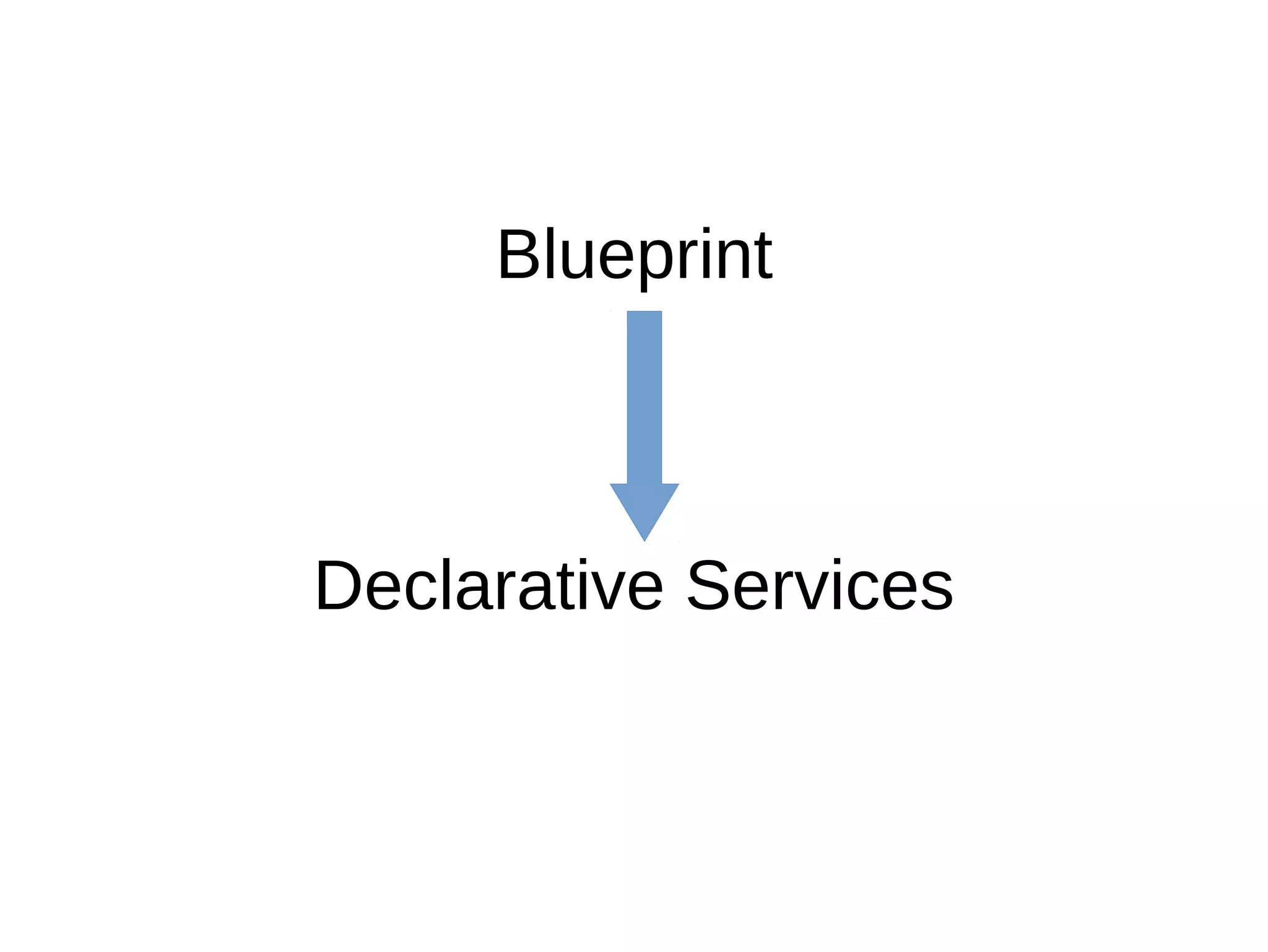 Blueprint
Declarative Services
 