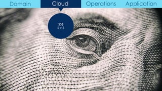 $$$
2 > 3
Domain Cloud Operations Application
 