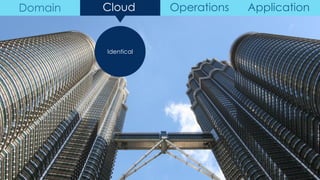 Identical
Domain Cloud Operations Application
 