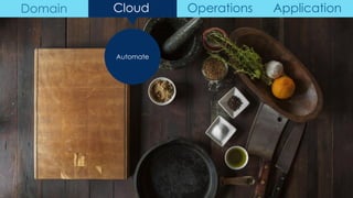 Automate
Domain Cloud Operations Application
 