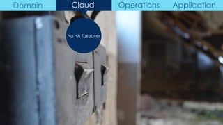No HA Takeover
Domain Cloud Operations Application
 