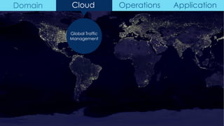 Global Traffic
Management
Domain Cloud Operations Application
 