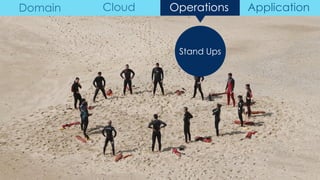 Stand Ups
Domain Cloud Operations Application
 