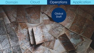 Global
Staff
Domain Cloud Operations Application
 