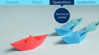 Technical
Leader
Domain Cloud Operations Application
 
