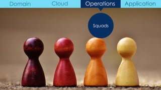 Squads
Domain Cloud Operations Application
 