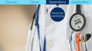 Proactive
Monitoring
Domain Cloud Operations Application
 