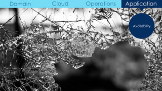 Availability
Domain Cloud Operations Application
 