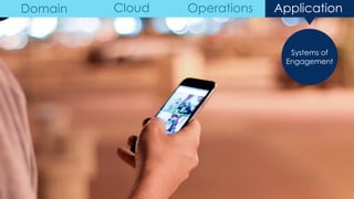 Systems of
Engagement
Domain Cloud Operations Application
 