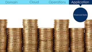 Financial Data
Domain Cloud Operations Application
 