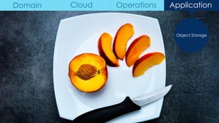 Object Storage
Domain Cloud Operations Application
 
