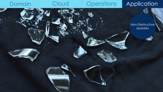 Non-Destructive
Updates
Domain Cloud Operations Application
 